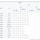 원곡고등학교 이미지