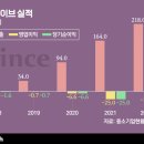 비바웨이브 - 마포구 독막로 18 | 비바웨이브
