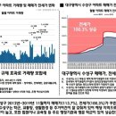동도초교병설 이미지