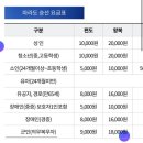 마라도천연보호구역 | [국가유산청 여권투어] 제주 마라도천연보호구역- 우리나라, 어디까지 가봤니?