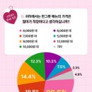 부산배달의민족등록신청