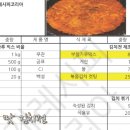 맛김치전 무료 레시피[업소용] 이미지