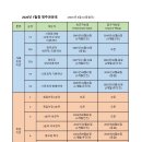 2026년 7월중 영주권문호 이미지