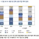 탄소 리스크의 영향과 포트폴리오 탄소중립의 중요성 2 이미지