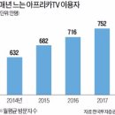 수익모델별 사례(작성중..2) 이미지