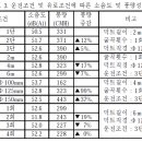 천일공조
