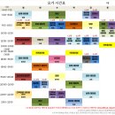 바른몸체형요가 2 | 동묘앞역 바른 요가 필라테스 체험 후기