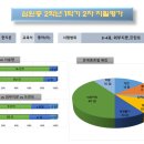 지에듀중동센터학원 이미지