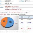 [대구스쿨존] 대구학원매매, 수성구 황금동 영어학원 / 순익 300만 / 권리금 500만 빨리 이미지