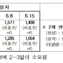 칠서-6 이미지