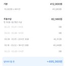 이렇게 일하면 주휴수당 미포함이념? 이미지