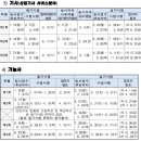 25년 기사&amp;산업기사, 기능사 시험일정 이미지