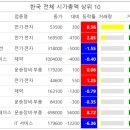 대영정보통신 이미지