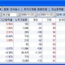 아로마하이텍