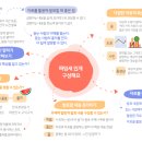 윤슬국어