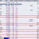 10/12 시간 외 대량 거래 이미지