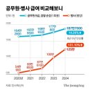 9급 공무원 이미지