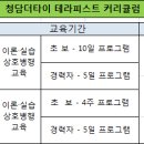 ▶ 인천구월점, 일산점, 광명점 ◀ 청담더타이 - 타이마사지, 스포츠, 피부관리사 구인 - 이미지