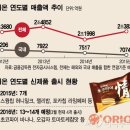 바나나공장 이미지