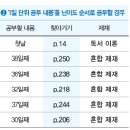 Re: 예비 고1인데 매3비 괜찮을까요..? 이미지