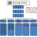 덕산건설(주) 이미지