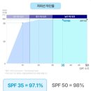 뱃속채움 | 임산부선크림 "바른채움 무기자차 채움 선크림" 사용후기