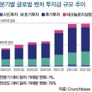 김인순뷰티# | 2022년 주목해야 할 벤처 트렌드 4