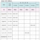의령제일약국 이미지