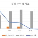 후성