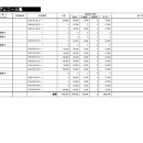 누리 번역 행정사사무소 이미지