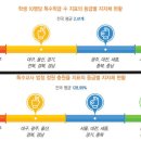 인천, 특수교사 정원 확보율 시·도 17개 중 3번째로 낮아 이미지