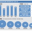 돈잔치 매일경제