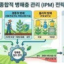 종합적 병해충 관리(IPM) 이미지