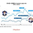 주식 이미지