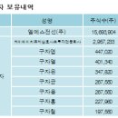 엘에스전선(주) 이미지