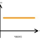 Current War 이미지
