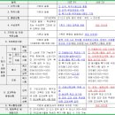 파피루스입시컨설팅 이미지
