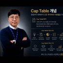 [IPO 6전 6승] IPO 30초 용어 시리즈24- Cap Table 캡테이블 Capitalization Table 이미지