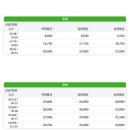 대우사랑 공인중개사사무소 이미지