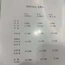 미모던피부과의원 이미지