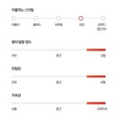 딥티크롯데백화점
