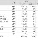 인성메디칼 Daum카페