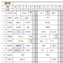 [7월] 7월 1~2주 어린이집 일정표 공지 이미지