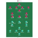 [8강 연장 크로아티아(승) 1 (4 승부차기 2) 1 브라질] 2022 카타르 월드컵 토너먼트 라인업 결과 한글 선수단 명단 스쿼드 이미지