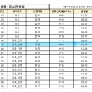 20기 오주영 선생님 ＜2024년 문학 창작산실 발간지원 선정＞을 축하드립니다. 이미지