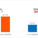 동월부동산공인중개사사무소 이미지