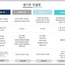 벡터 네이버블로그