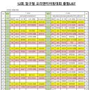 제12회 달구벌 전국 오리엔티어링 대회 출발리스트 공지 이미지