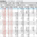 2022년 11월 24일 시간외 특이종목 이미지