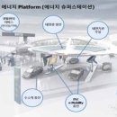 강동에너지주유소 이미지